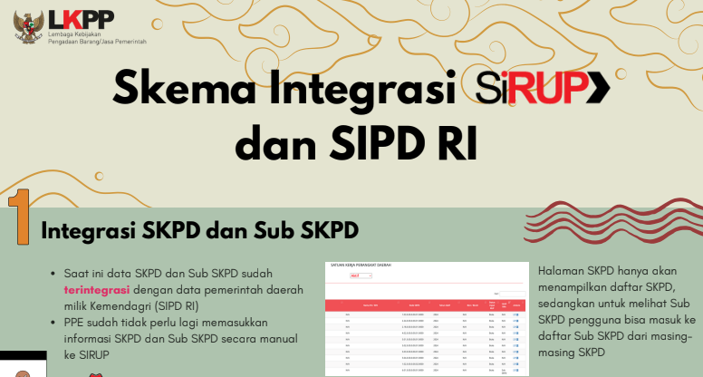Cover Skema Integrasi SIRUP dan SIPD RI